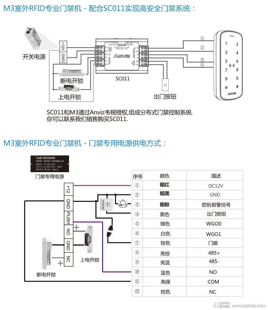 M3专业门禁机安装方式1-2