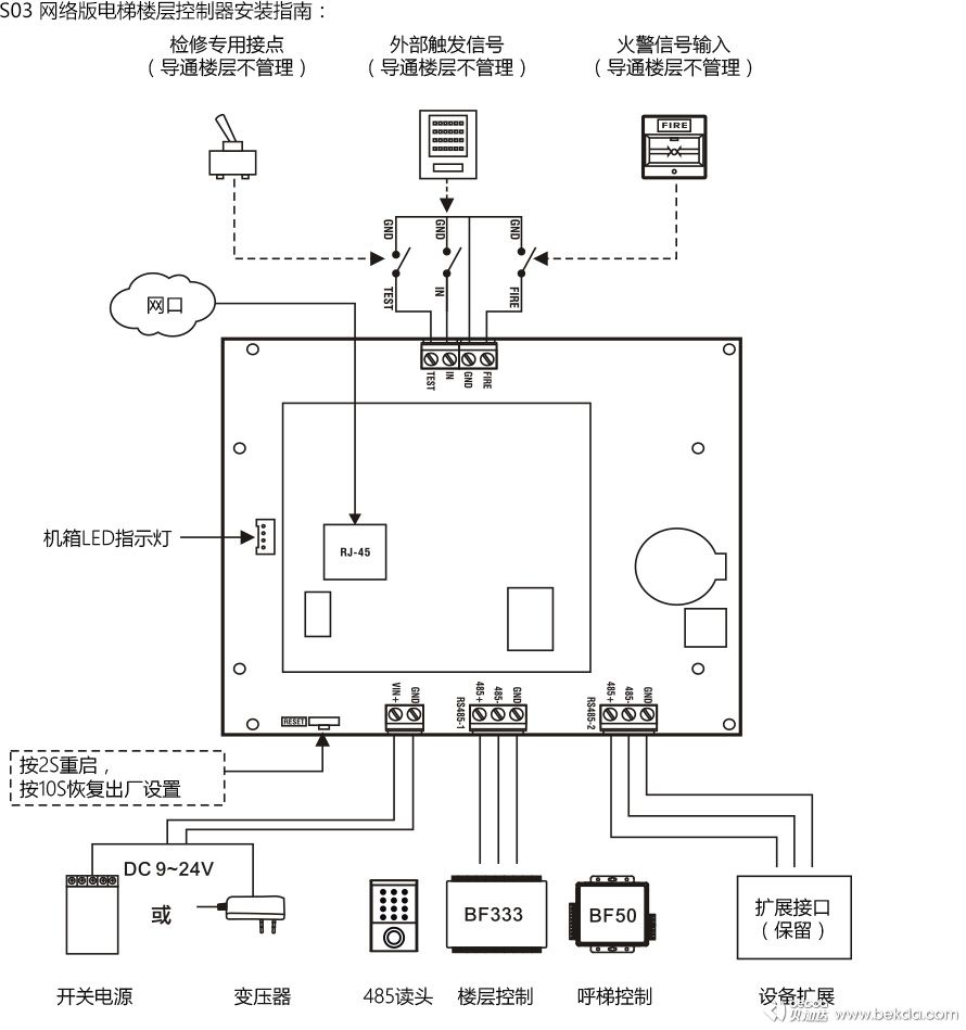 S03网络版电梯楼层控制器安装指南2-1