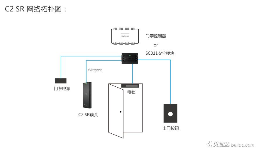 C2-SR网络拓扑图